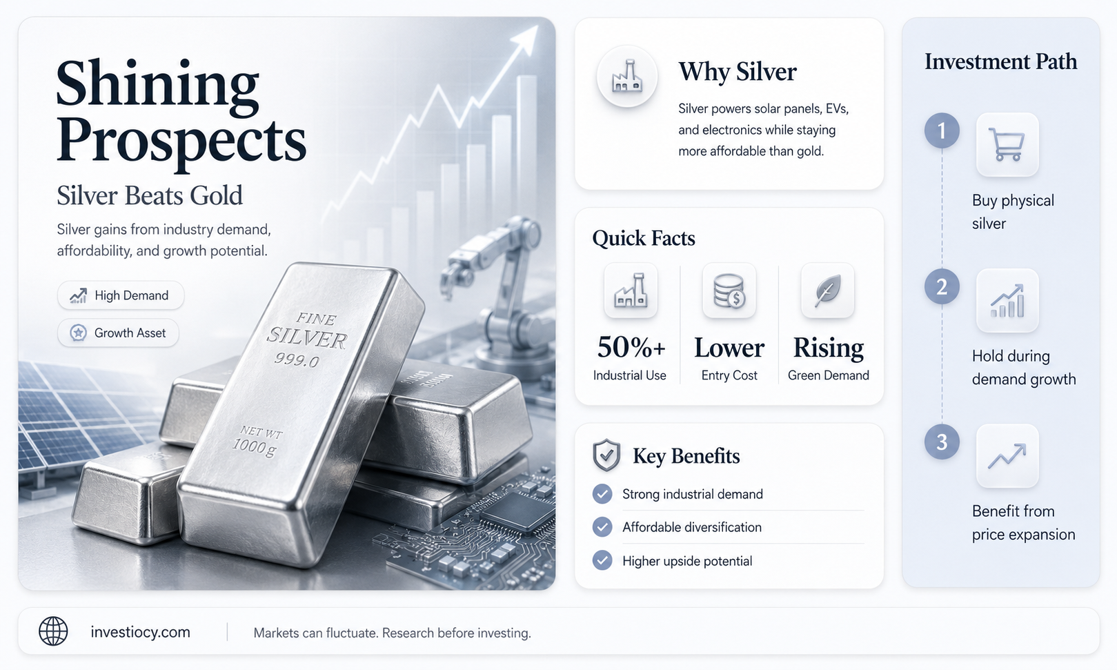 why silver is a better investment than gold