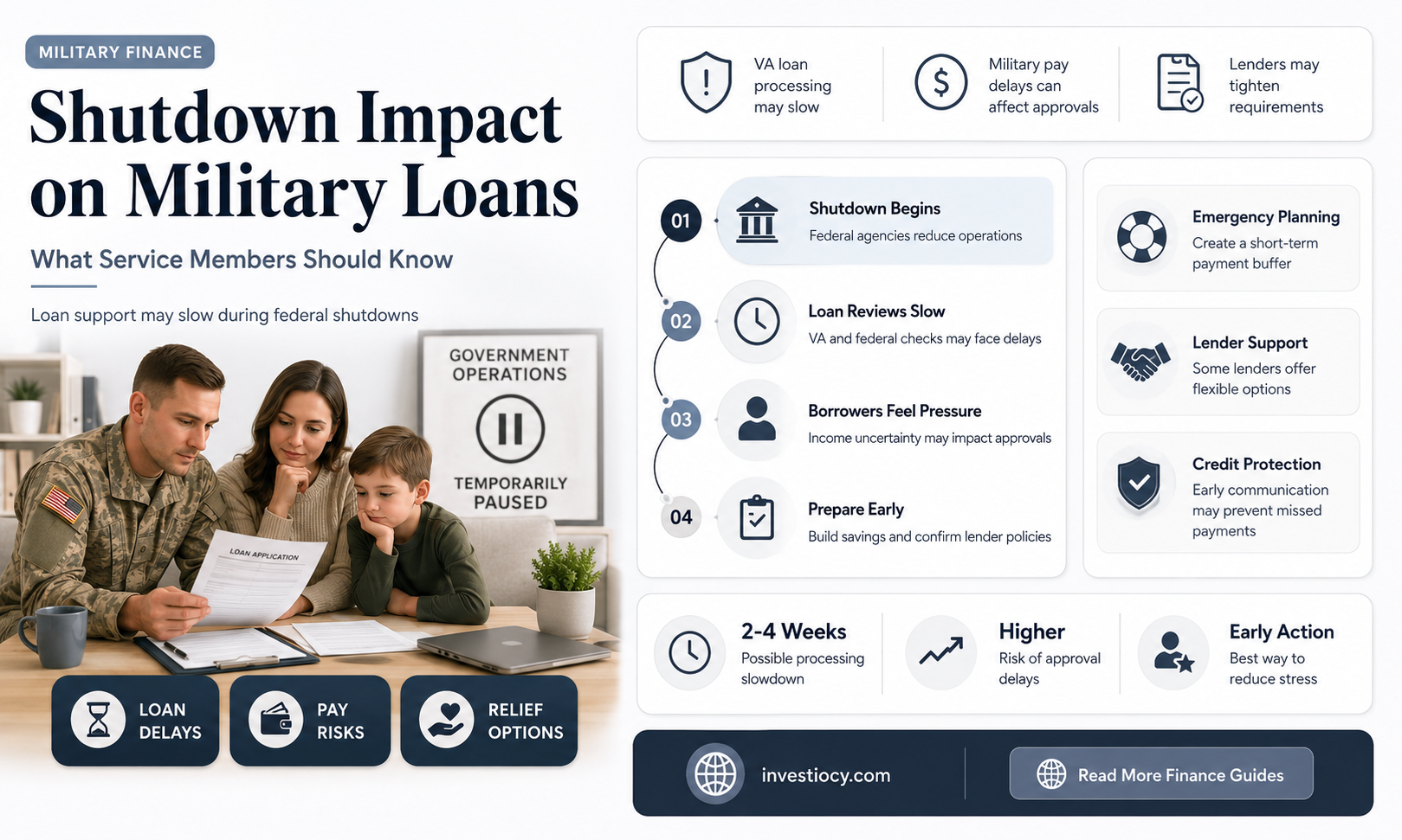 does the shut down affect military loans