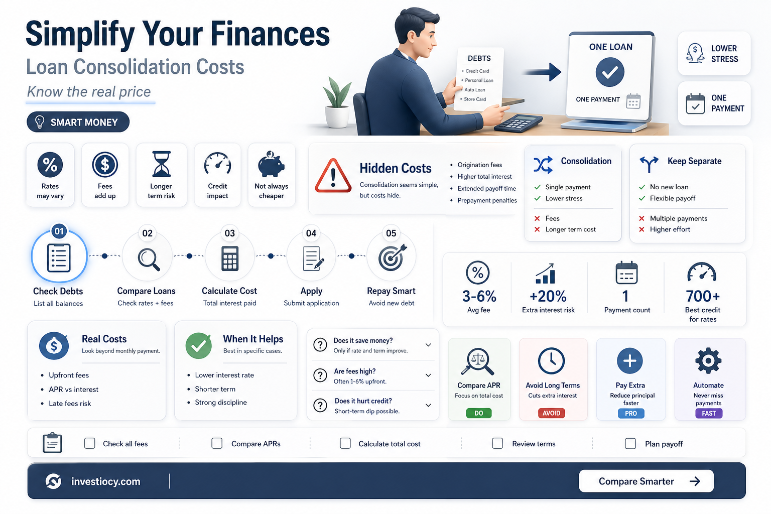 does consolidating all yours loans make kt cheaper