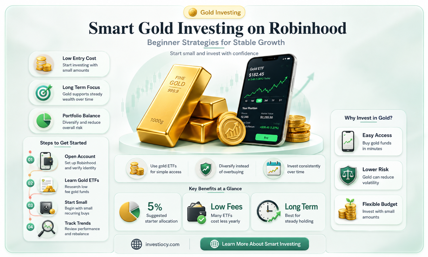 how to invest in gold on robinhood
