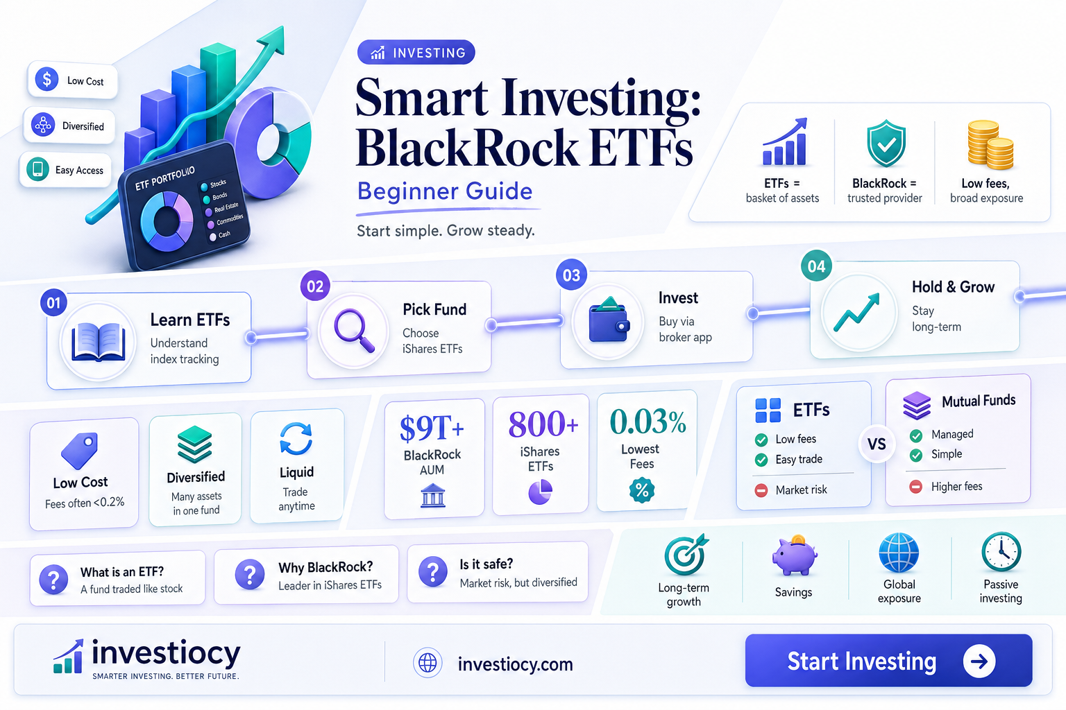how to invest in blackrock etf