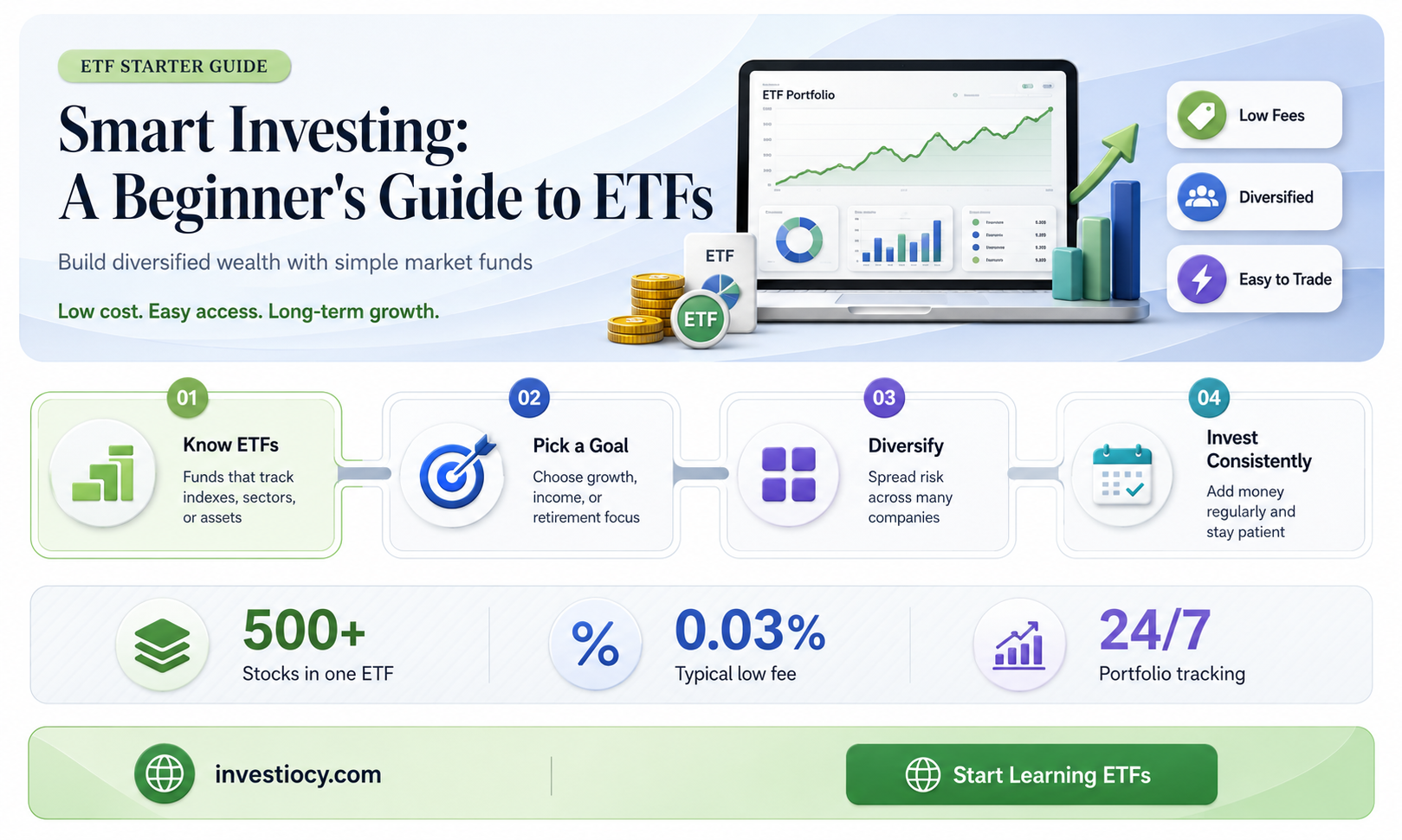 how to invest in etf