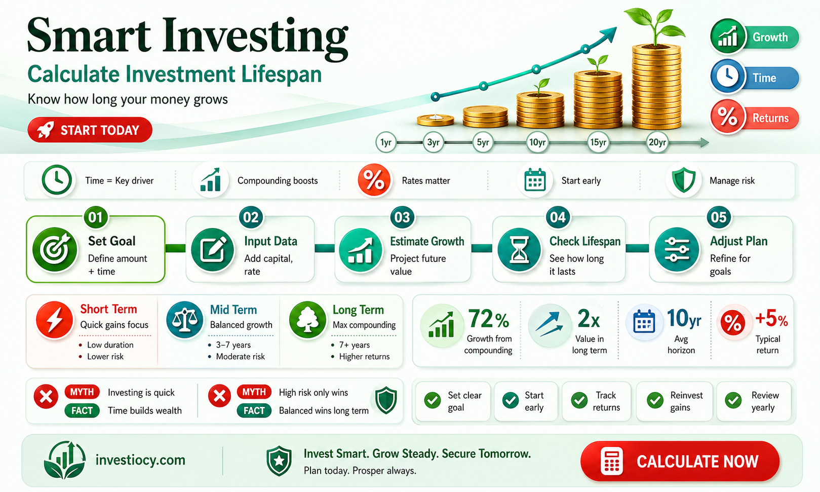 how long will investment last calculator