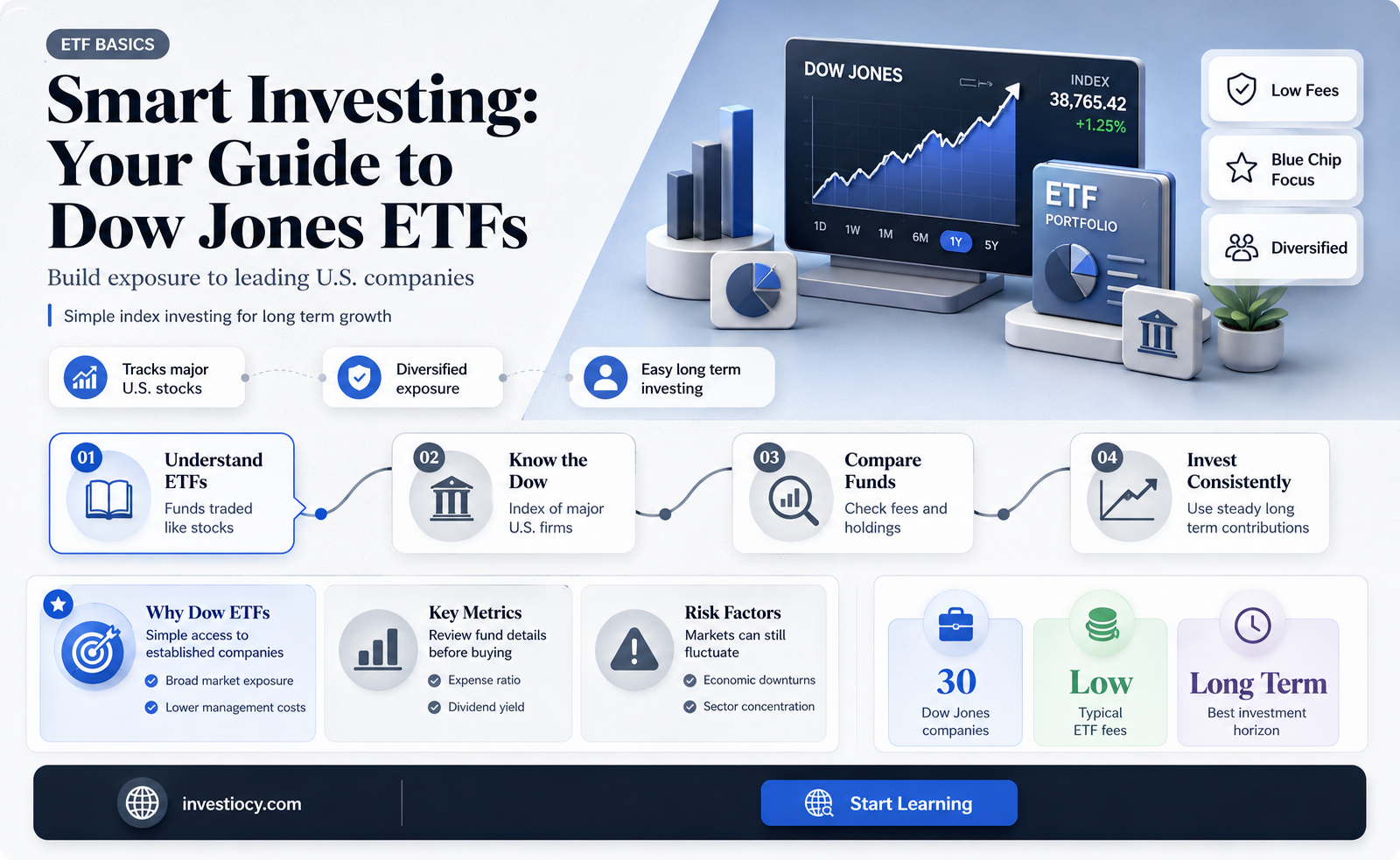 how to invest in dow jones etf