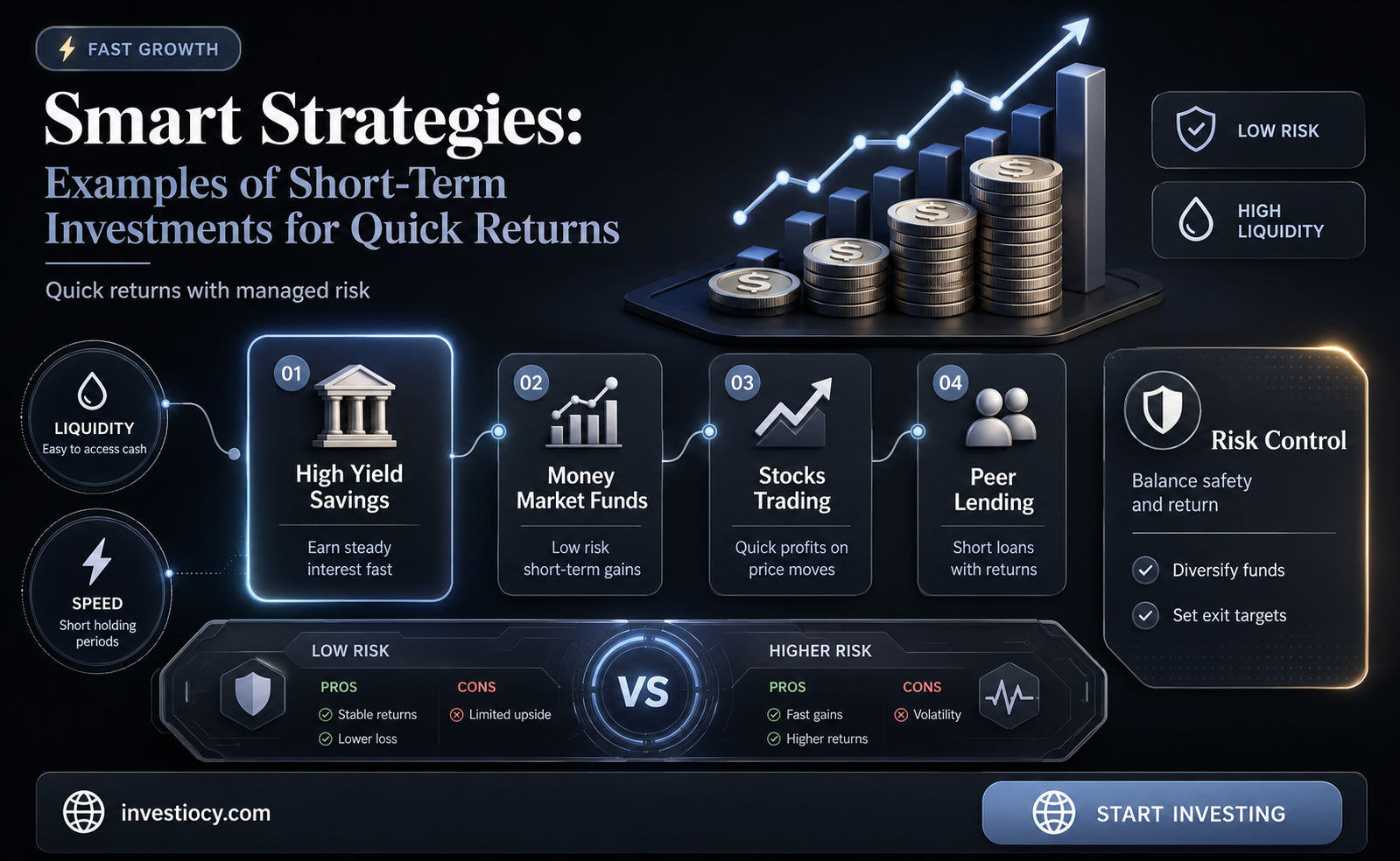 which is an example of a short term investment brainly