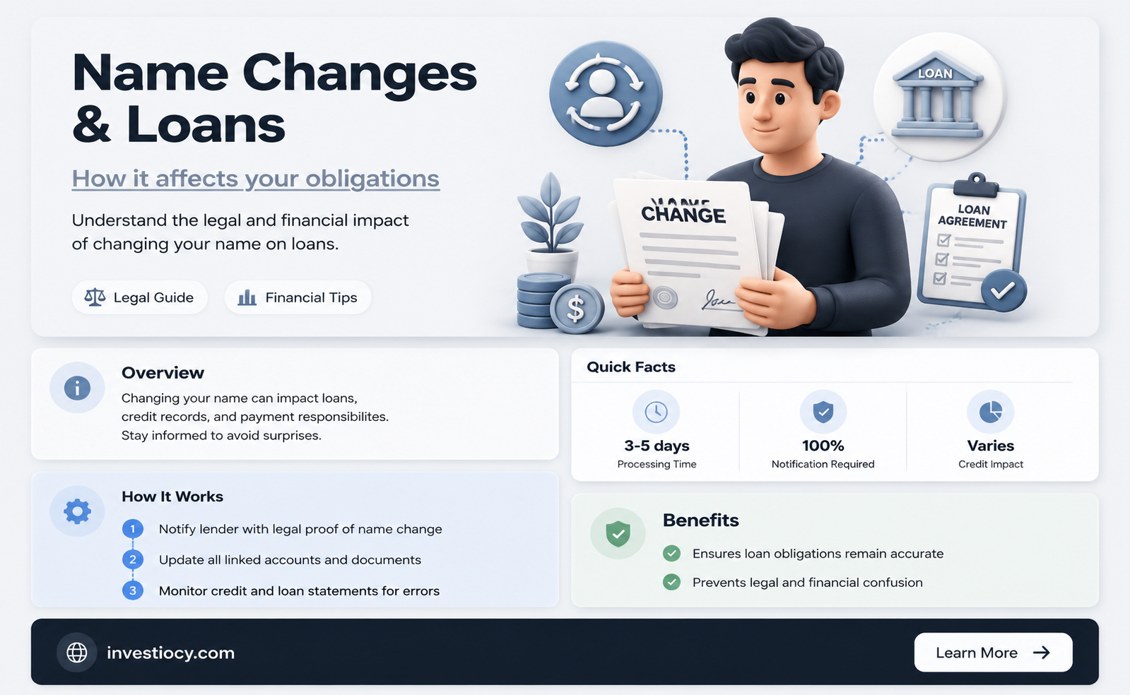 does changing your name pull you off a loan