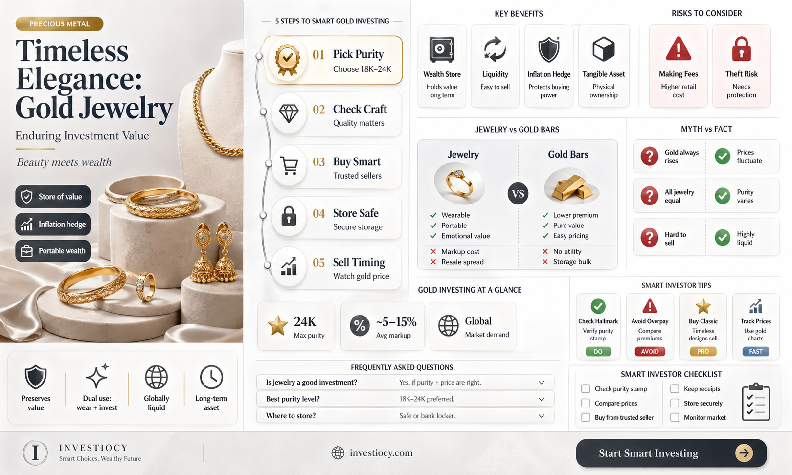 why invest in gold jewelry