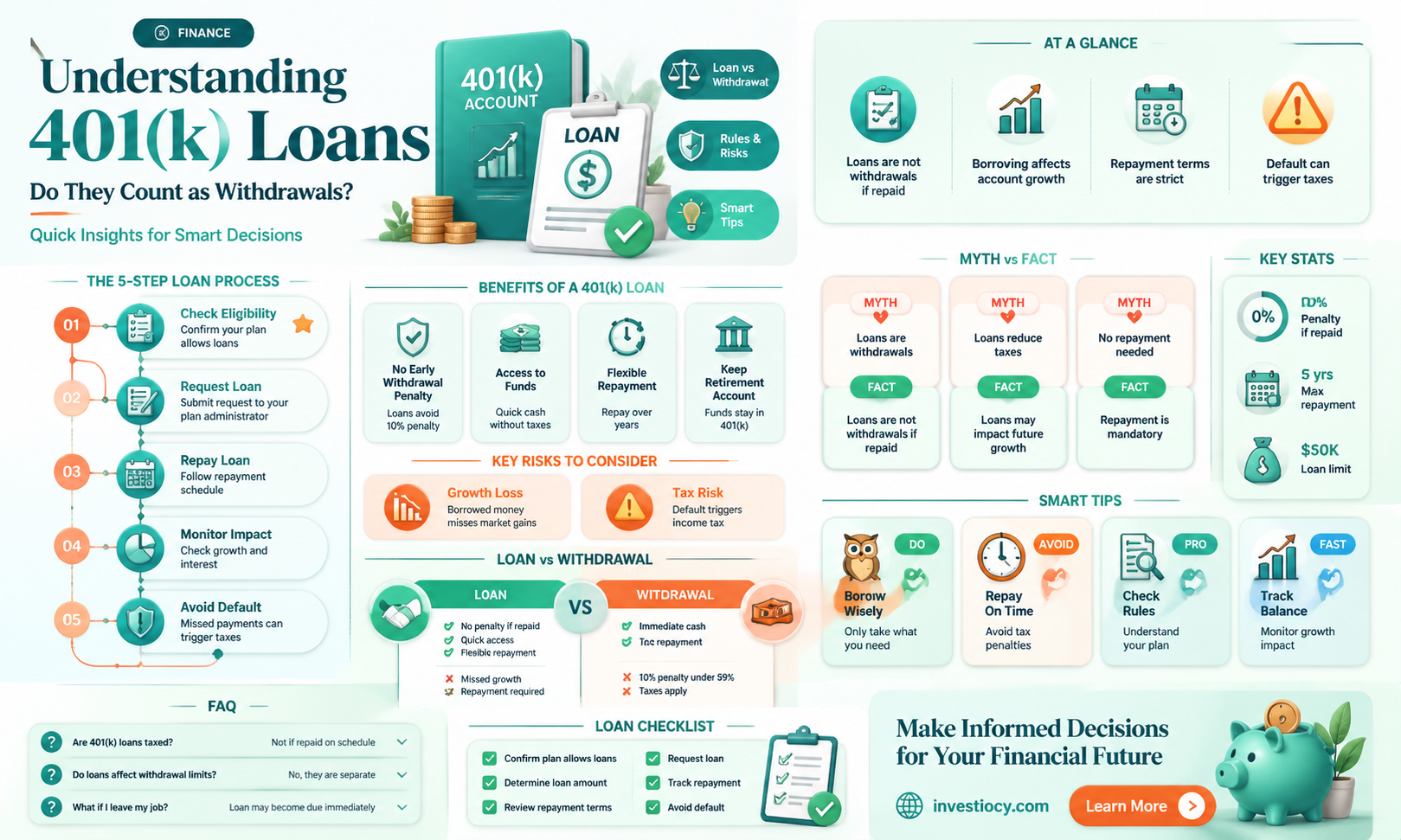 does taking a loan from 401k count as withdrawal