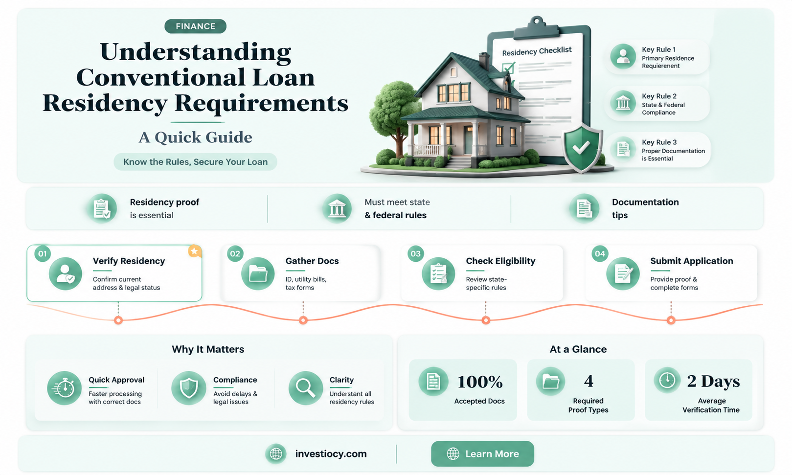 does convential loans hace residency restrictions