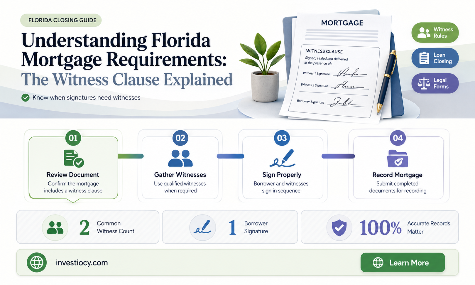 does a florida mortgage require two witnesses