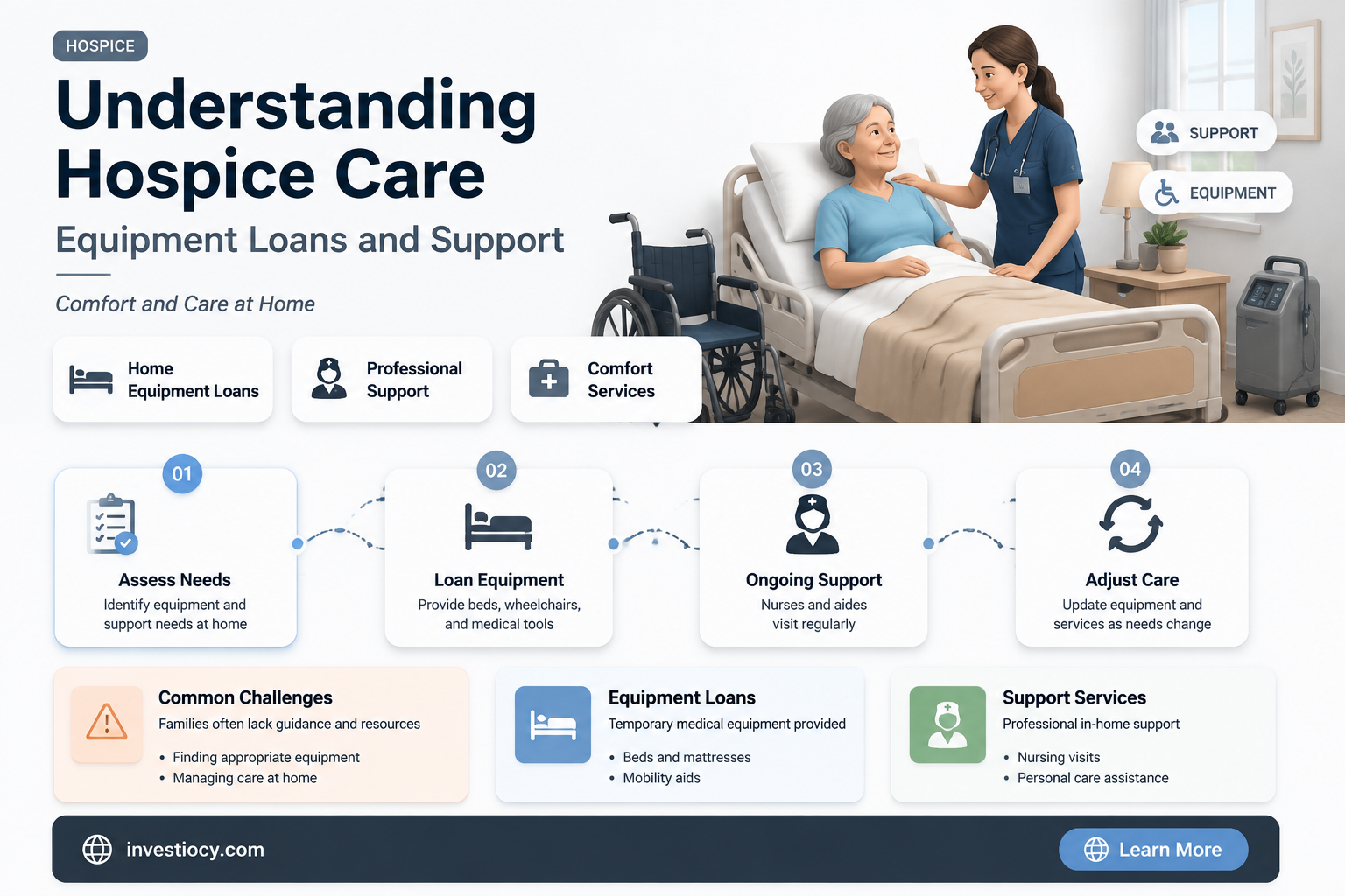 does hospice loan equipment