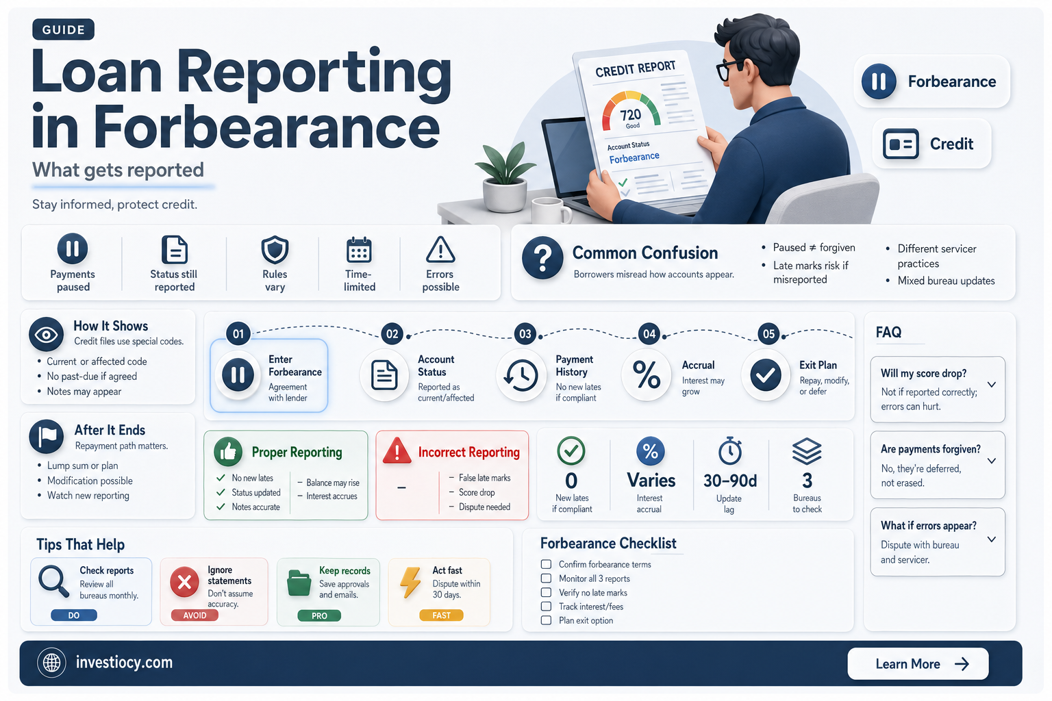 does loan report late in forbearance