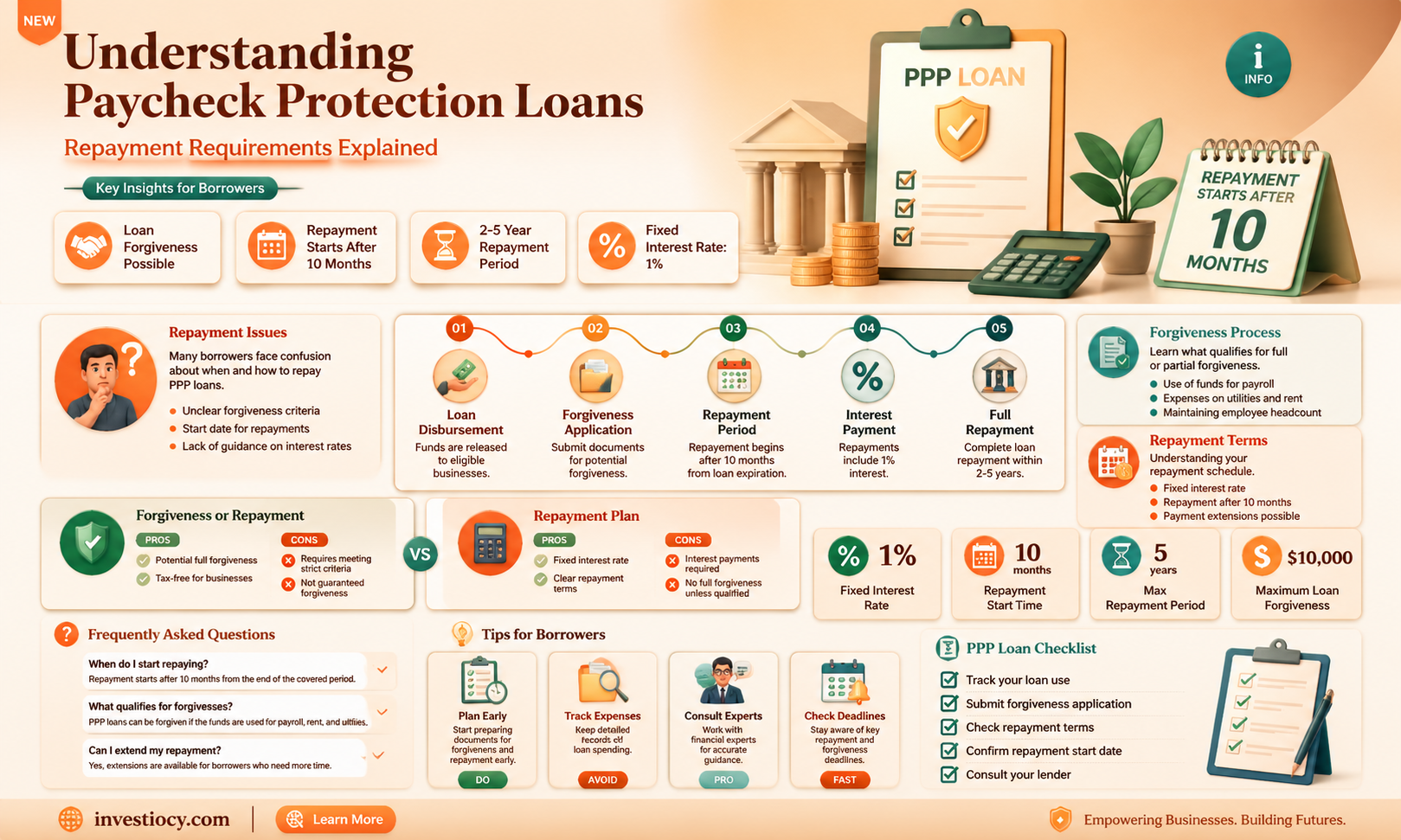 does the paycheck protection loan have to be paid back
