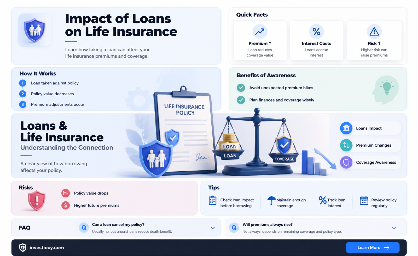 does taking a loan against life insurance impact premium