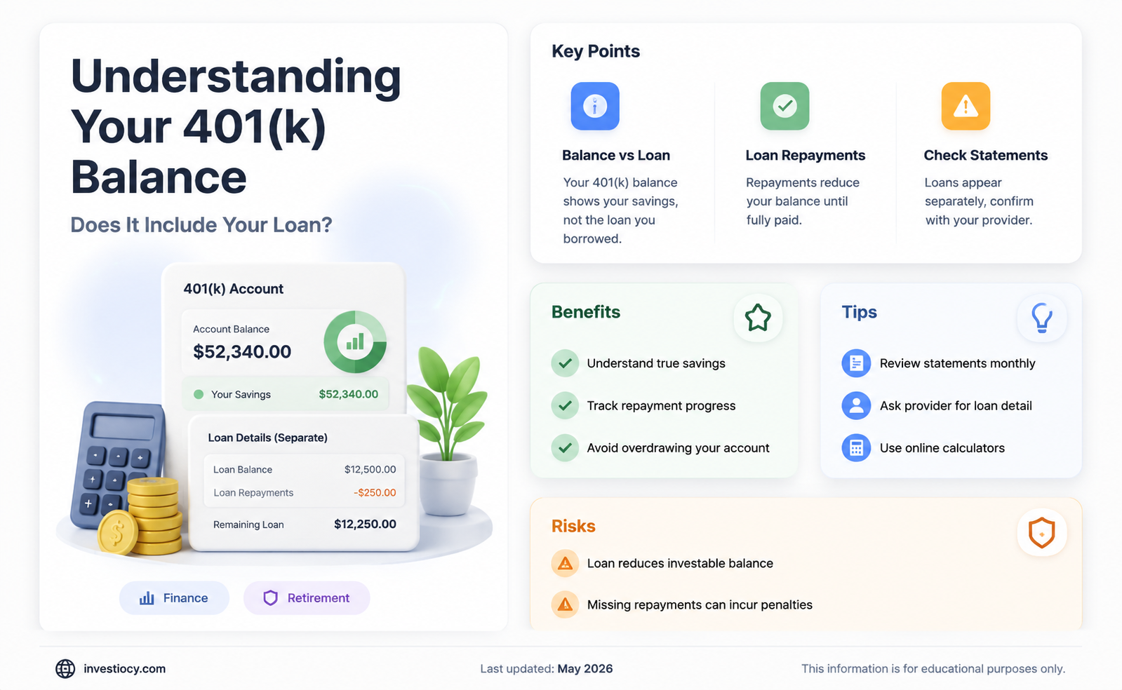 does my 401k balance include my loan