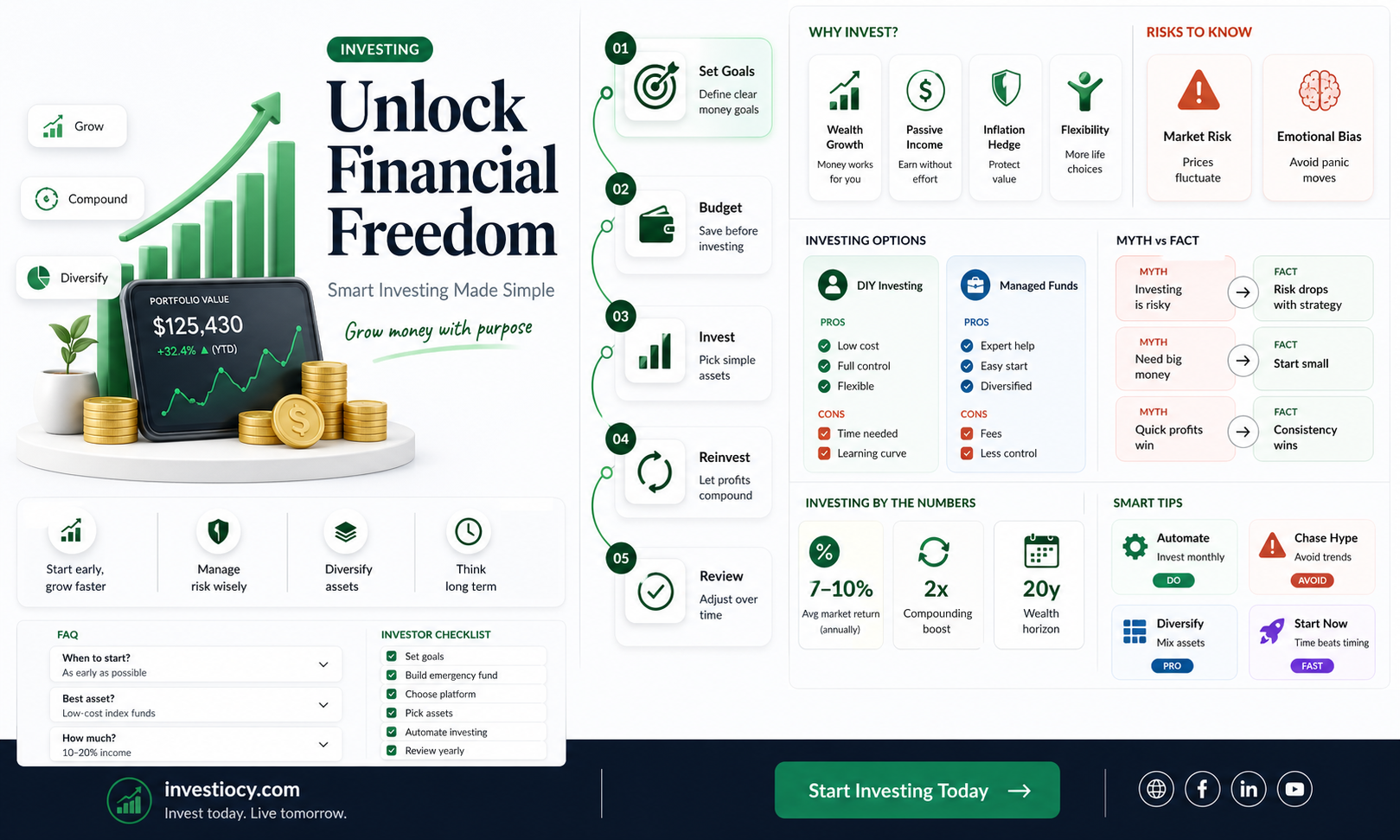 why should people invest
