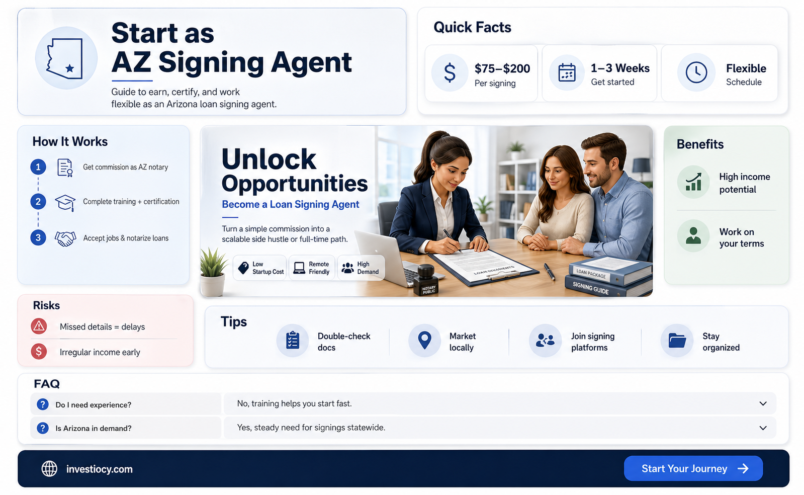 how to become a loan signing agent in arizona