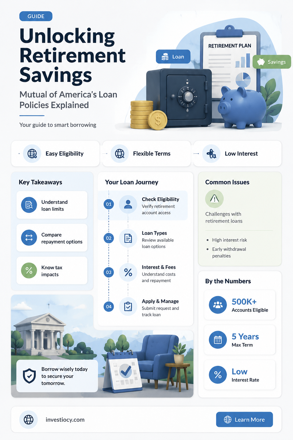 does mutual of america allow loans against retirement savings