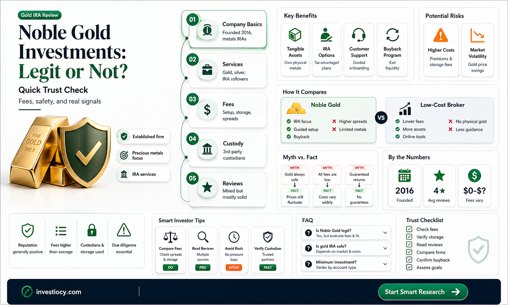 is noble gold investments legit