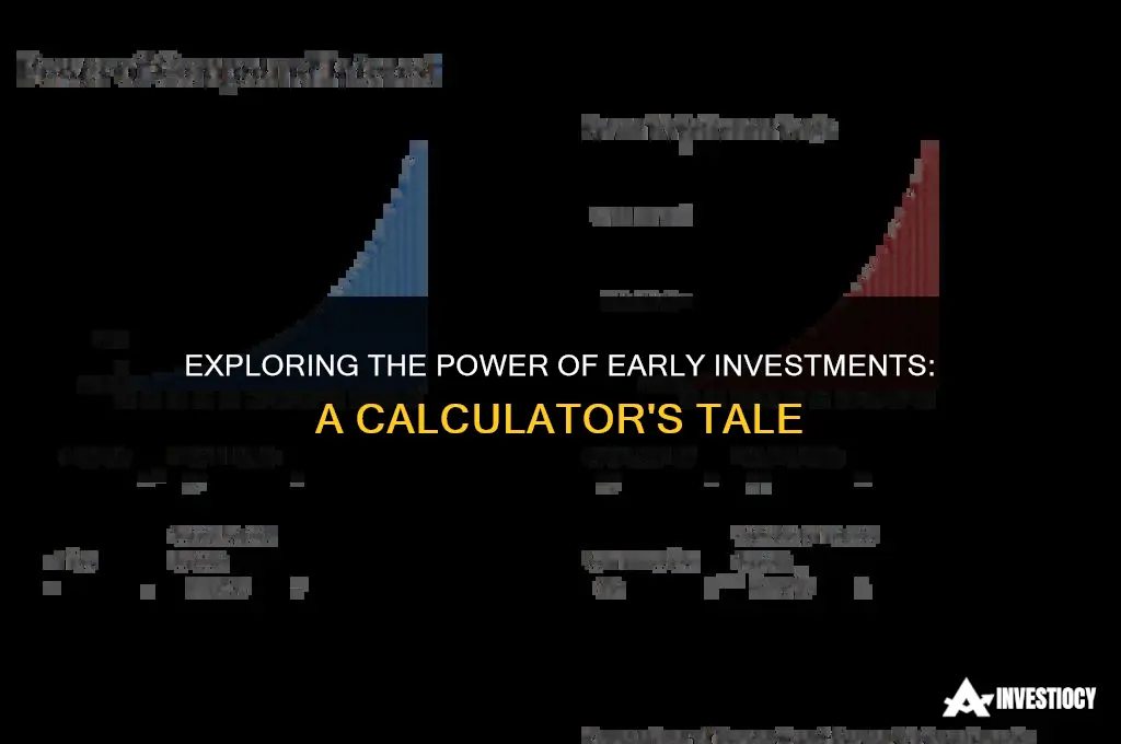 what if I had invested calculator