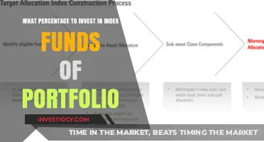 Smart Investing: Index Funds' Optimal Allocation in Your Portfolio