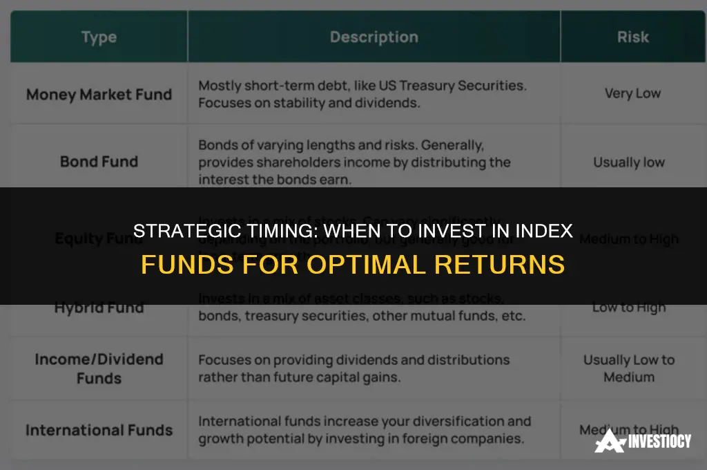 what time of year to invest in index funds