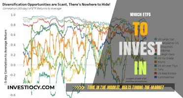 Strategic ETF Investments: Diversifying Your Portfolio for Optimal Returns