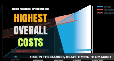 Decoding the True Cost: A Comparison of Financing Options