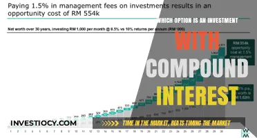 Unlocking Financial Growth: Compound Interest Investment Options Explained