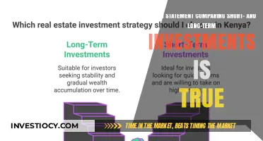 Decoding Investments: Short-Term vs Long-Term - What's True?
